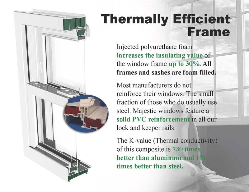Thermally efficient window frame
